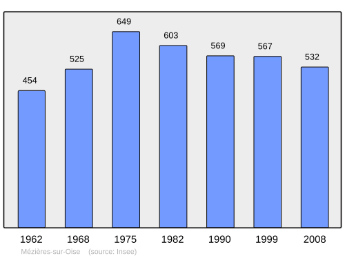 Fayl:Population - Municipality code 02483.svg