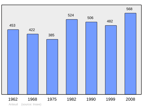 Fayl:Population - Municipality code 25018.svg
