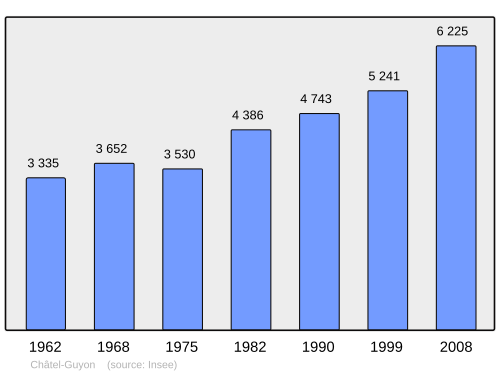 Fayl:Population - Municipality code 63103.svg