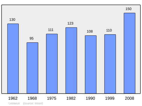 Aholi oʻsish dinamikasi