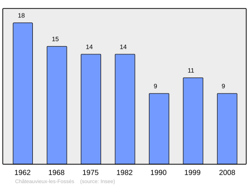 Fayl:Population - Municipality code 25130.svg
