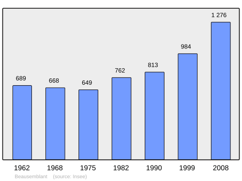 Fayl:Population - Municipality code 26041.svg