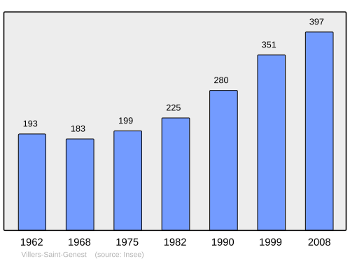 Fayl:Population - Municipality code 60683.svg