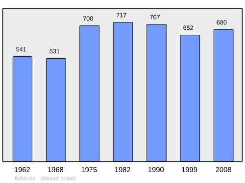 Fayl:Population - Municipality code 21239.svg