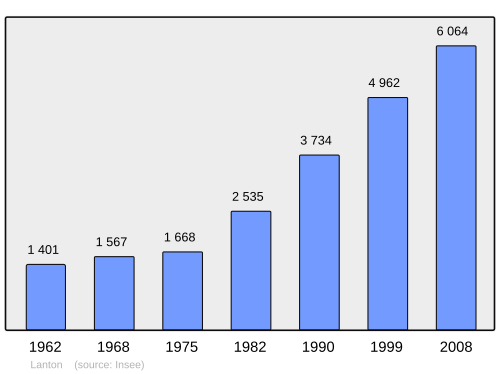 Fayl:Population - Municipality code 33229.svg