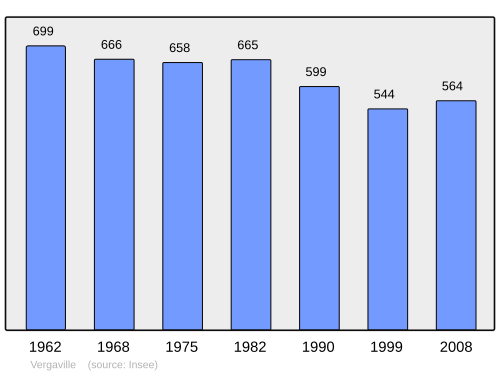 Fayl:Population - Municipality code 57706.svg
