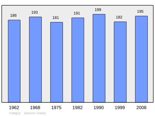 Fayl:Population - Municipality code 60132.svg