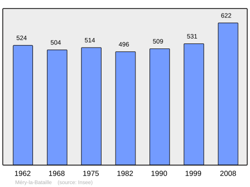 Fayl:Population - Municipality code 60396.svg