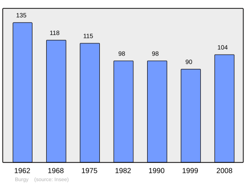 Fayl:Population - Municipality code 71066.svg