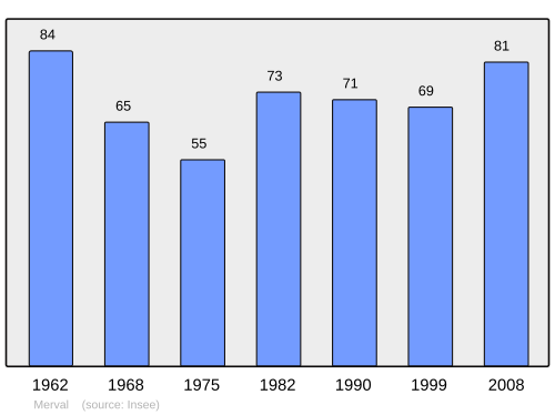 Fayl:Population - Municipality code 02479.svg