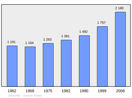 Fayl:Population - Municipality code 50066.svg