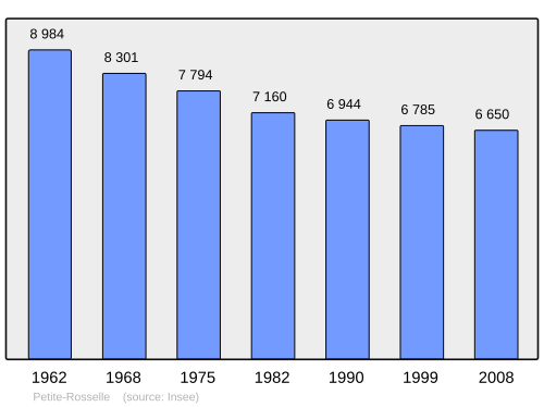 Fayl:Population - Municipality code 57537.svg