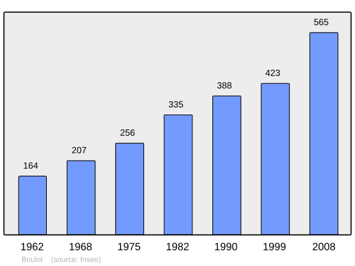 Fayl:Population - Municipality code 70084.svg