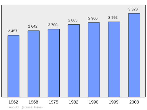Fayl:Population - Municipality code 88009.svg