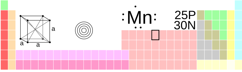 Fayl:Mn-TableImage.svg