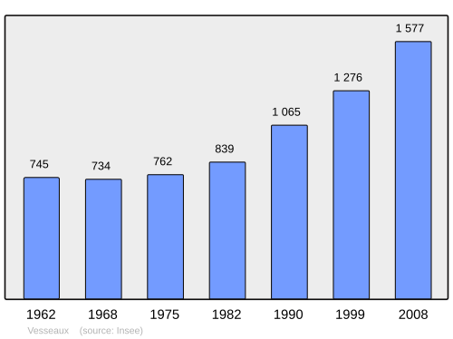 Fayl:Population - Municipality code 07339.svg