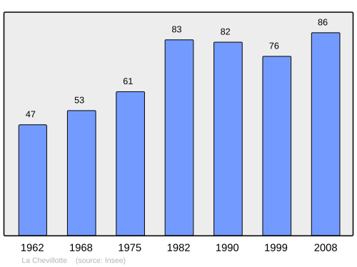Fayl:Population - Municipality code 25152.svg