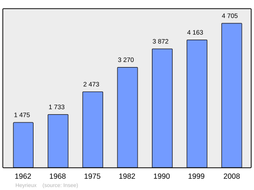 Fayl:Population - Municipality code 38189.svg