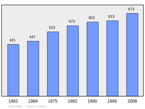 Fayl:Population - Municipality code 57271.svg