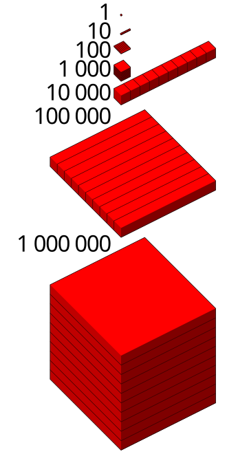 Fayl:Visualisation 1 million.svg