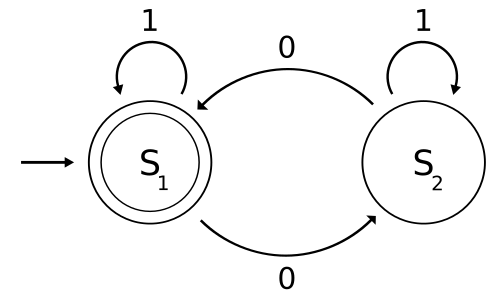 Fayl:DFAexample.svg
