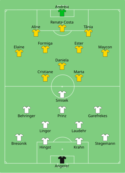 Fayl:GER-BRA (women) 2007-09-30.svg