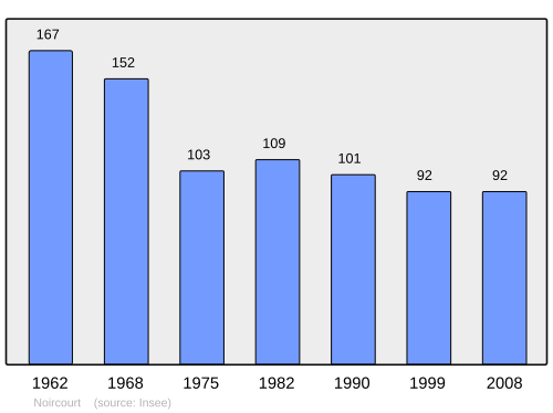 Fayl:Population - Municipality code 02556.svg