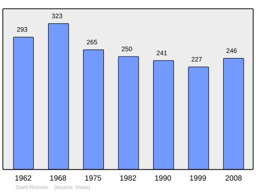 Fayl:Population - Municipality code 21569.svg