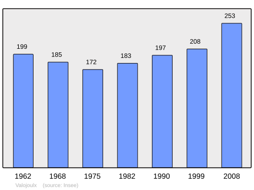 Fayl:Population - Municipality code 24563.svg