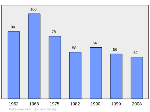 Fayl:Population - Municipality code 25046.svg