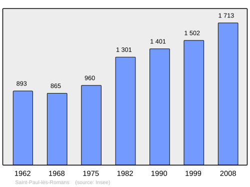 Fayl:Population - Municipality code 26323.svg