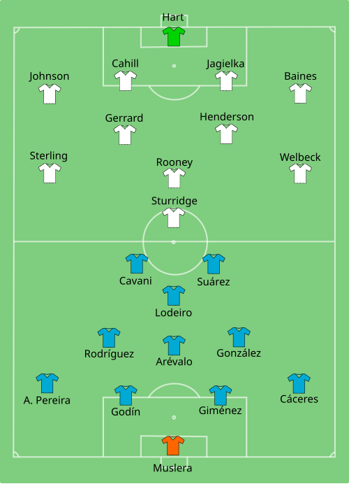 Fayl:URU-ENG 2014-06-19.svg