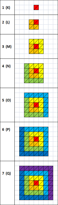 Fayl:Electron subshels (triangles).png