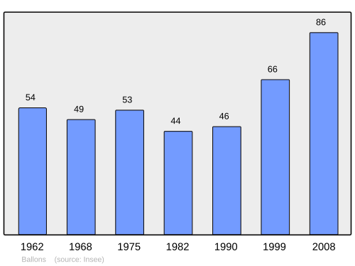 Fayl:Population - Municipality code 26022.svg