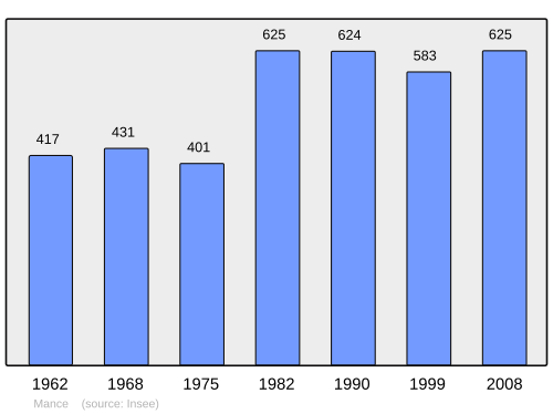 Fayl:Population - Municipality code 54341.svg