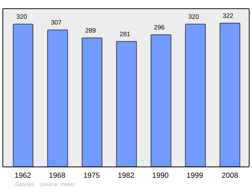 Fayl:Population - Municipality code 60268.svg