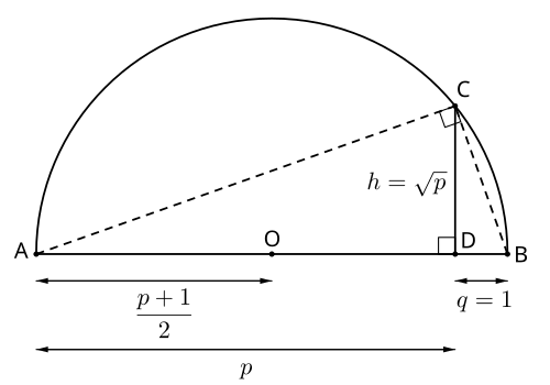 Fayl:Root construction geometric mean5.svg