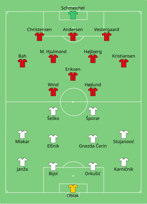 Fayl:SVN-DEN 2024-06-16.svg