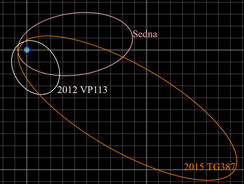Fayl:Sednoid orbits.png