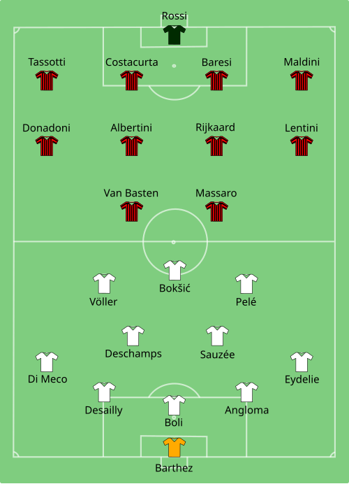 Fayl:Marseille-Milan 1993-05-26.svg