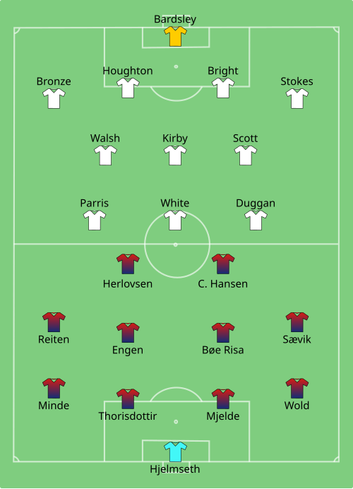 Fayl:NOR-ENG (women) 2019-06-27.svg