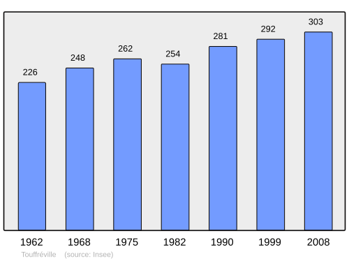 Fayl:Population - Municipality code 14698.svg