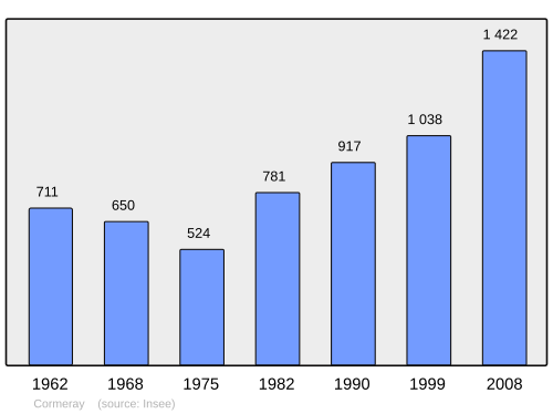 Fayl:Population - Municipality code 41061.svg