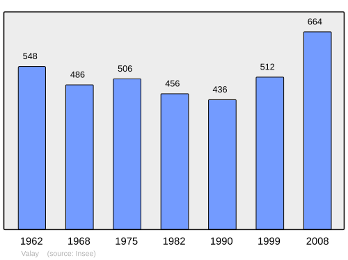 Fayl:Population - Municipality code 70514.svg