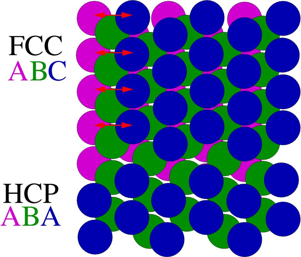 Fayl:Schema fcc hcp.png