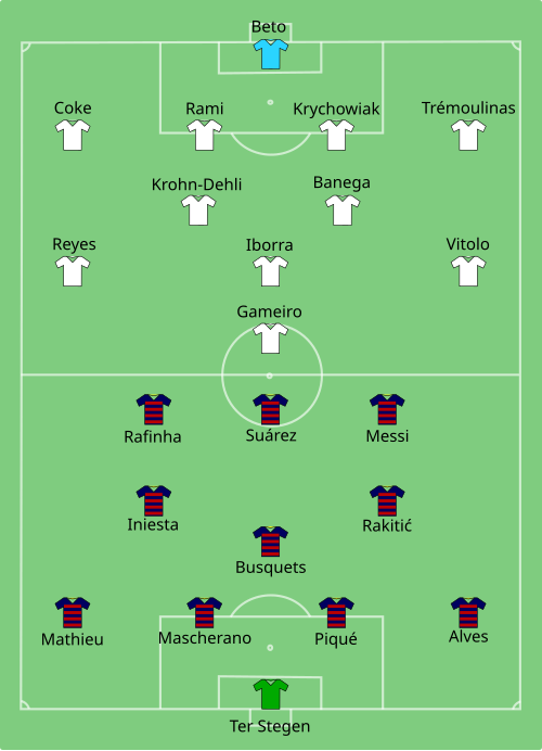 Fayl:Barcelona vs Sevilla 2015-08-11.svg