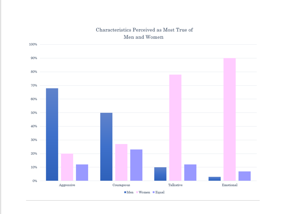 Fayl:Gallup Poll Results.png
