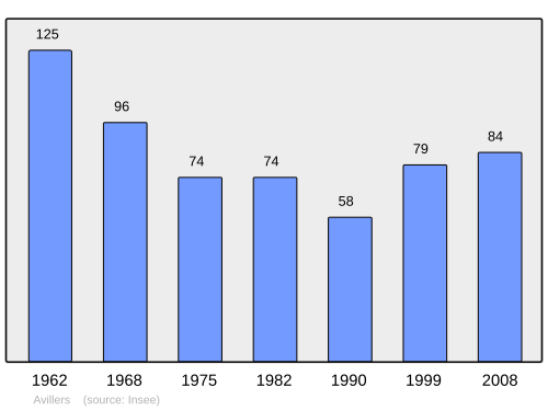 Aholi oʻsish dinamikasi