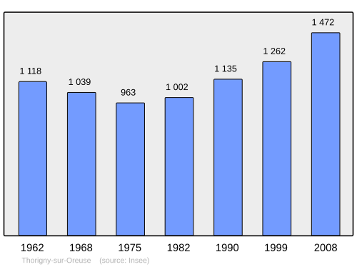 Fayl:Population - Municipality code 89414.svg
