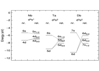 Fayl:Atomic orbitals dubnium.svg